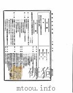 国民政府公报  第489号  民国三十二年五月二十六日（ PDF版）