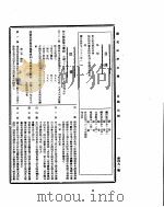 国民政府公报  第491号  民国三十二年五月三十一日（ PDF版）