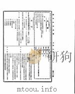 国民政府公报  第503号  民国三十二年六月二十八日（ PDF版）