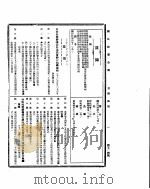 国民政府公报  第504号  民国三十二年六月三十日（ PDF版）
