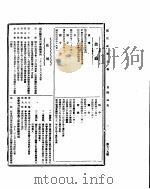 国民政府公报  第509号  民国三十二年七月十二日（ PDF版）