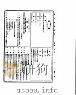 国民政府公报  第511号  民国三十二年七月十六日（ PDF版）