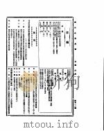 国民政府公报  第512号  民国三十二年七月十九日（ PDF版）