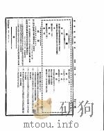 国民政府公报  第533号  民国三十二年九月六日（ PDF版）