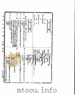 国民政府公报  第776号  民国三十四年三月三十日（ PDF版）