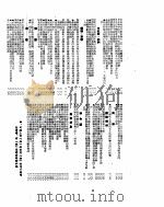 新华社新闻稿  1955年4月27日（ PDF版）