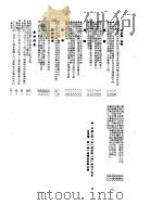 新华社新闻稿 1955年6月11日 PDF电子版封面
