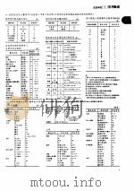 建筑设计资料集  1（1994 PDF版）