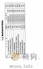 科学技术成果选编（1996 PDF版）