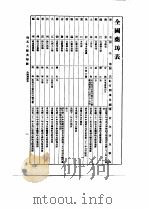 中国古今地名大辞典  三册（ PDF版）