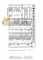 中国古今地名大辞典  三册（ PDF版）