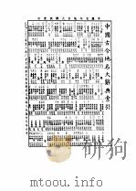 中国古今地名大辞典  三册（ PDF版）