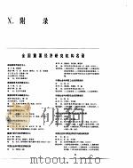 中国经济年鉴  1983  附录（1983 PDF版）