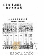 中国经济年鉴 1984 6 1984 PDF电子版封面 7800250806 中国经济年鉴编辑委员会