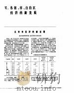 中国经济年鉴  1984  7（1984 PDF版）