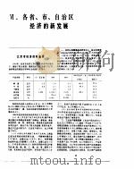 中国经济年鉴  1985  6（1985 PDF版）