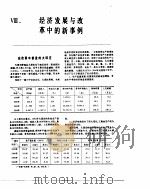 中国经济年鉴  1985  8（1985 PDF版）