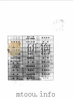 北京年鉴  1991（1991 PDF版）