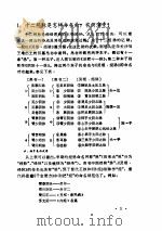 针灸学释难（ PDF版）
