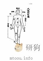简易针灸治疗法（ PDF版）