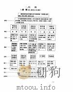 实用针灸治疗表解（ PDF版）