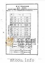 工业炉设计参考手册  上（ PDF版）