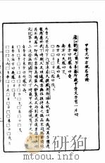 第一编  82  甲骨学商史论丛初集  甲骨文四方风名考证（1989 PDF版）