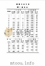 袖珍工程手册  第3篇  建筑市政工程  4订版（ PDF版）