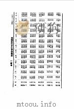袖珍  工程手册  四订版  第4篇水利工程（ PDF版）