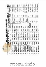 袖珍  工程手册  四订版  第5篇机械工程（ PDF版）