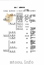 袖珍  工程手册  四订版  第10篇矿冶工程（ PDF版）