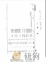国内外最新有色金属材料牌号便览 二、铝材 1991 PDF电子版封面 江苏省冶金研究所