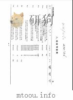 国内外最新有色金属材料牌号便览  六、铅材和铅铸（1991 PDF版）