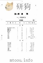化工厂机械手册（1958 PDF版）