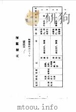 伤寒论表解 1984 PDF电子版封面 14113·46 广州中医学院伤寒论教研室编