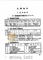 实用五金手册（1993年12月第1版 PDF版）