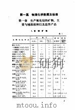 氧化铝生产手册（1974 PDF版）