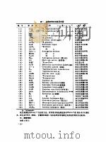 根瘤菌的聚类分析初探（ PDF版）