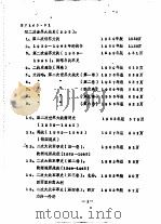 军事科学院外军部有关二战史方面的外文图书库藏目录 中国人民解放军军事科学院外军部 报告 PDF电子版封面