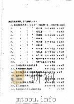 军事科学院外军部有关二战史方面的外文图书库藏目录  有关第二次世界大战方面的俄文图书目录（1985 PDF版）