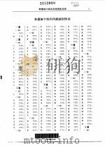 四库全书存目丛书  书名及著者姓名索引（1997 PDF版）