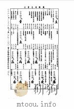 畿辅通志  8（1934 PDF版）