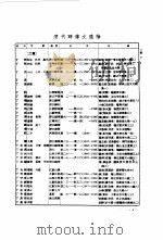 清代碑传文通检 1977 PDF电子版封面 陈乃乾编