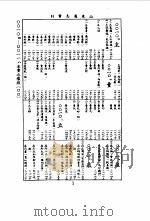 山东通志 第5册 1934 PDF电子版封面