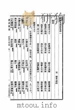 图书见闻志（1963 PDF版）