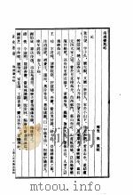 海虞画苑录（1963 PDF版）