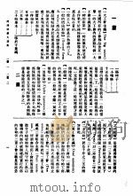 经济科学大词典  全1册（1934 PDF版）