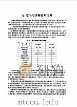 现代通信集成电路应用技术手册 上 1995 PDF电子版封面 7505329928 杨为理主编