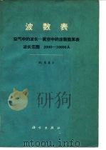 波数表、空气中的波长  真空中的波数换算表  波长范围2000-10000（1964 PDF版）