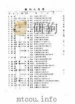 全国银行年鉴  1935  第7章  银行人名录（1935 PDF版）